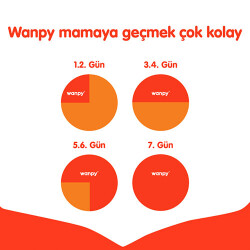 Wanpy With Oven Baked Bites Tavuklu Tahılsız Yavru Kedi Maması 8 Kg - 3