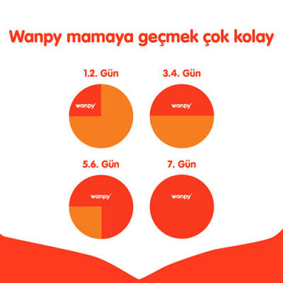 Wanpy With Oven Baked Bites Tavuklu Tahılsız Yavru Kedi Maması 8 Kg - 3